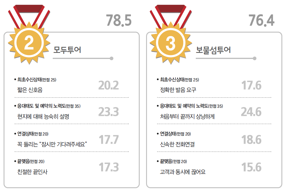 에디터 사진